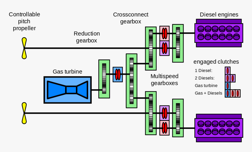 Combined Diesel And Gas, HD Png Download