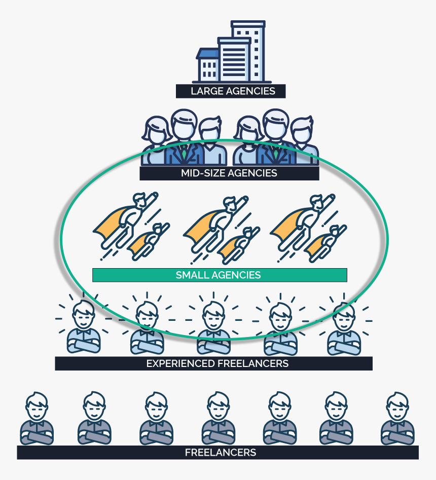 Small Agency Web Professionals, HD Png Download