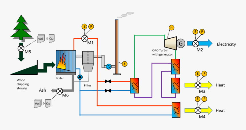 Kraftvärmeverk Skiss, HD Png Download