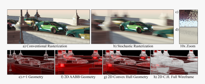 The Following Presentation Images Were Gamma Adjusted,cropped, - Stochastic Rasterization, HD Png Download