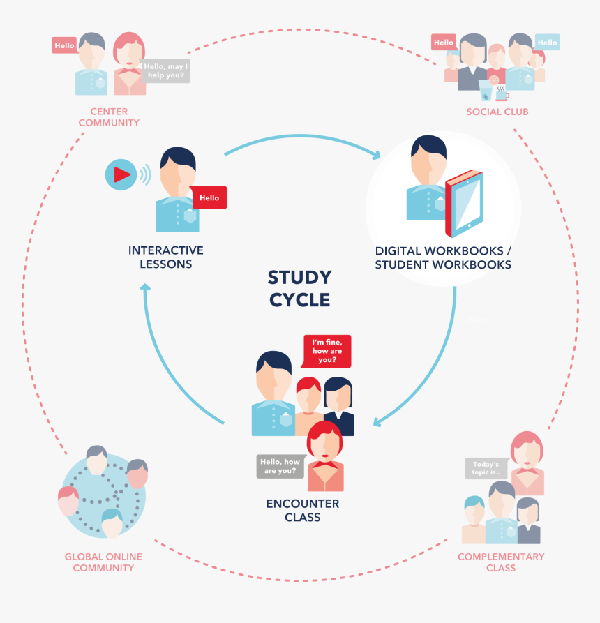 The Wall Street English Method - Wall Street English Method, HD Png Download