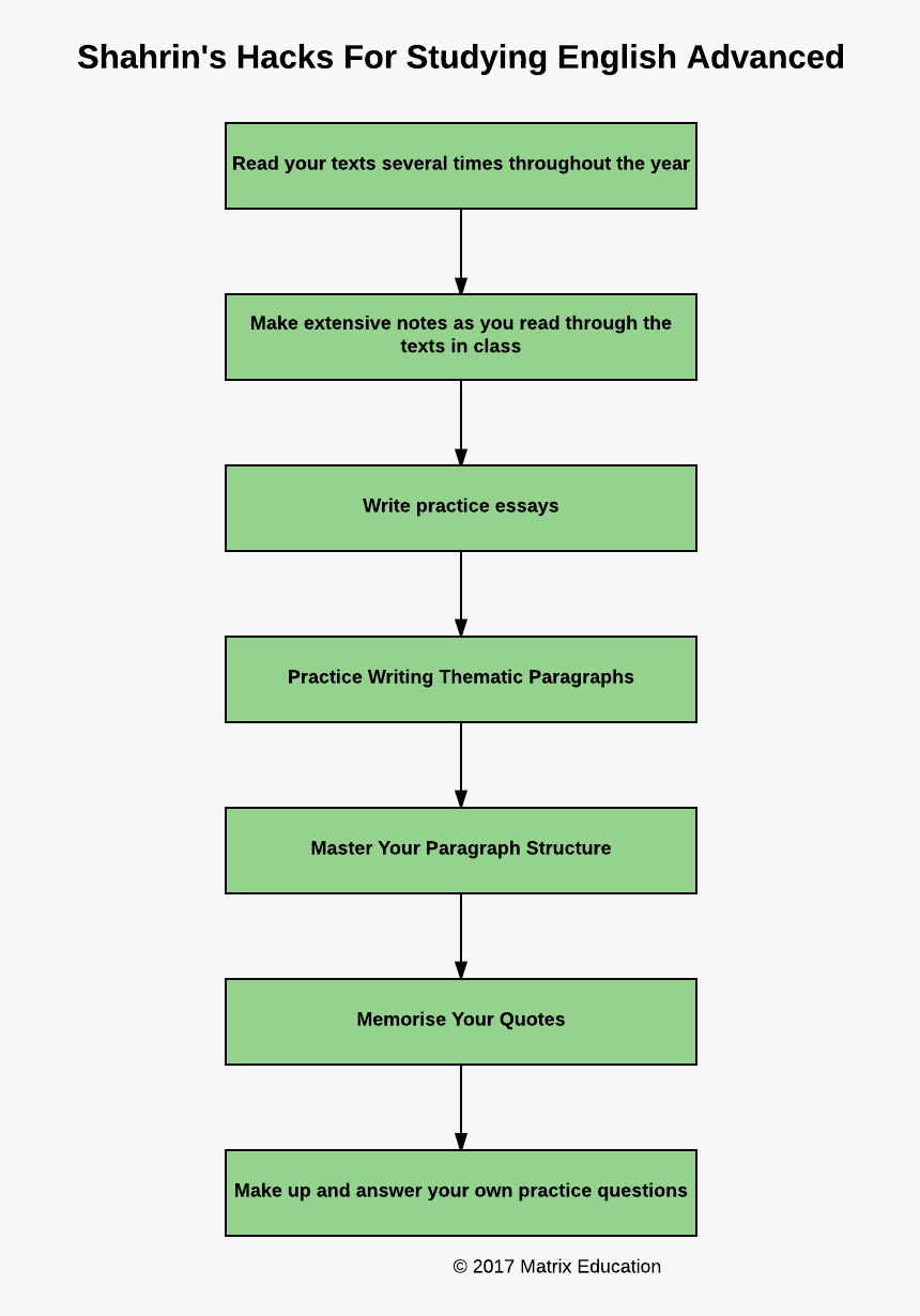 Screenshot, HD Png Download