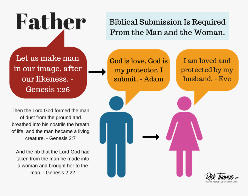 Adam Loved Eve - Harsh Truth Of Life, HD Png Download