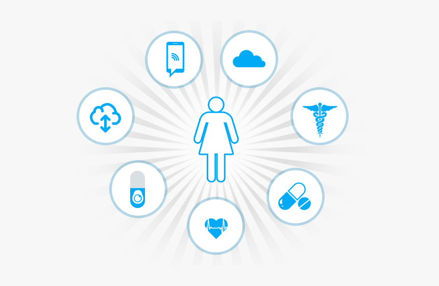 Internet Of Things Medical Icons, HD Png Download