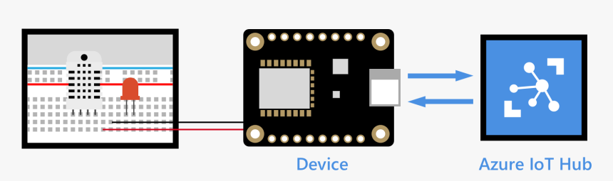 End To End Diagram - Graphic Design, HD Png Download
