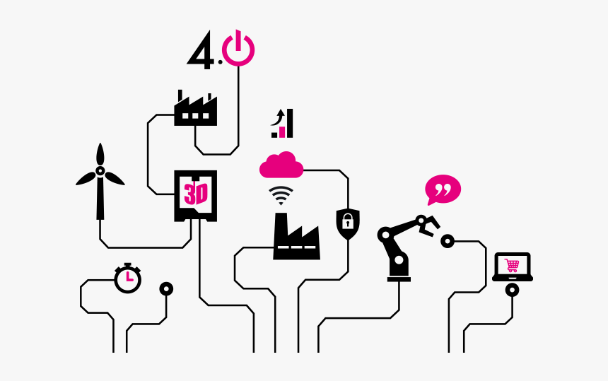 Industry 4.0, HD Png Download