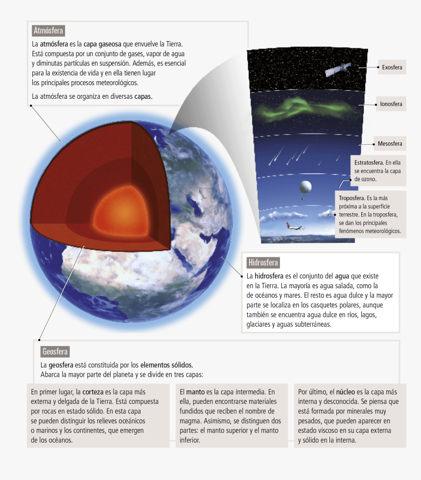 Estructura Interna De La Tierra - Europa Desde El Espacio, HD Png Download