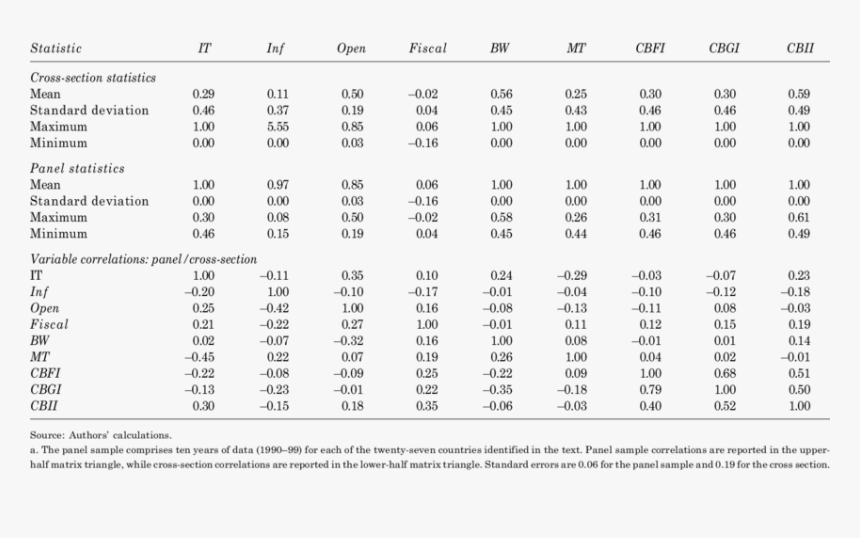 X Bar Chart Excel, HD Png Download