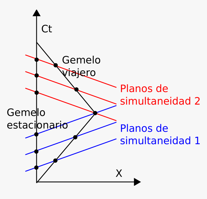 Diagram, HD Png Download