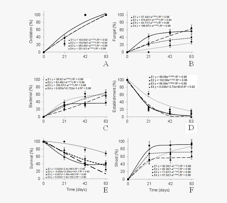Diagram, HD Png Download