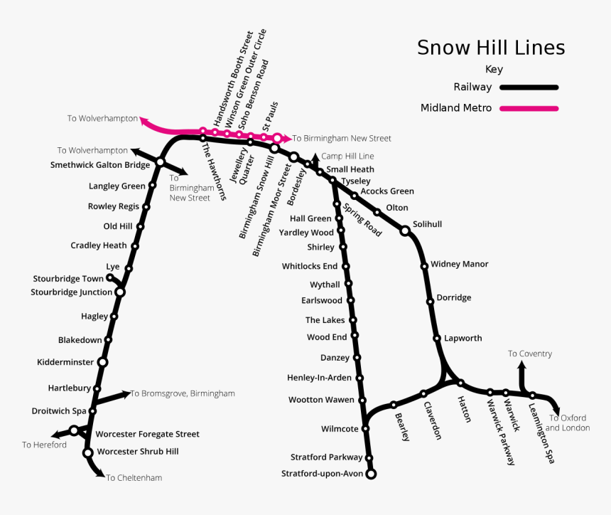 Birmingham Snow Hill Line, HD Png Download