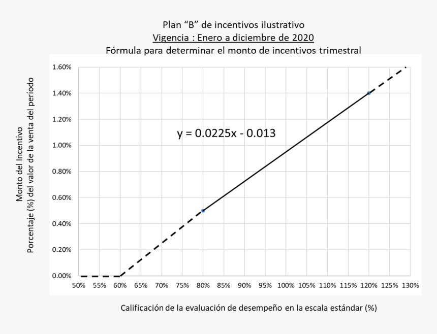 Plot, HD Png Download