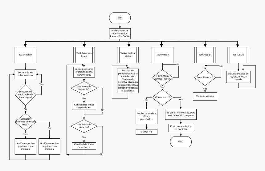 Symmetry, HD Png Download
