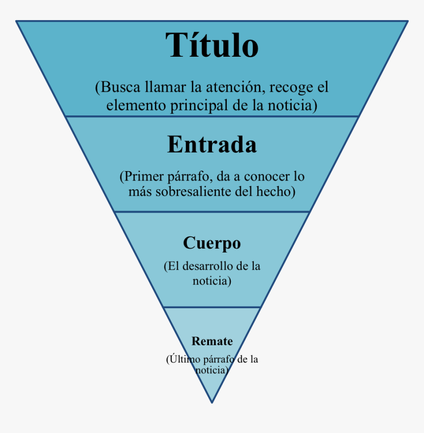 Triangle, HD Png Download