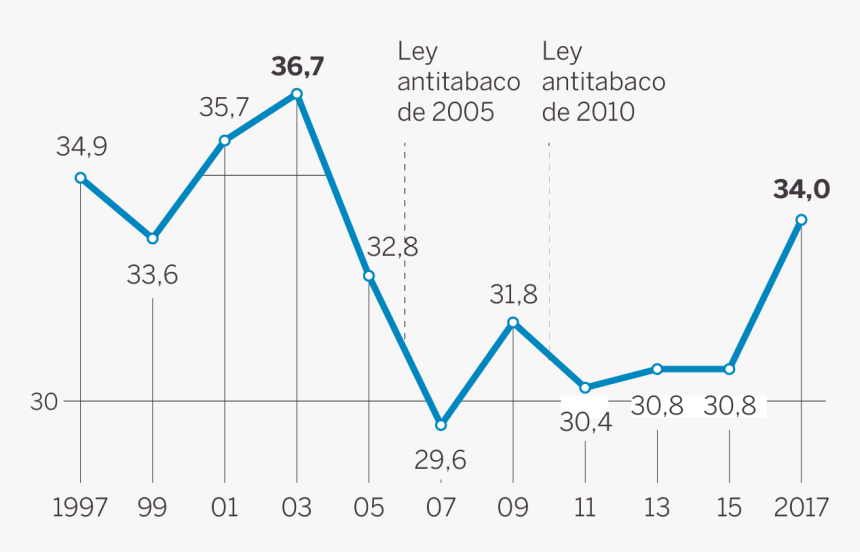 Diagram, HD Png Download