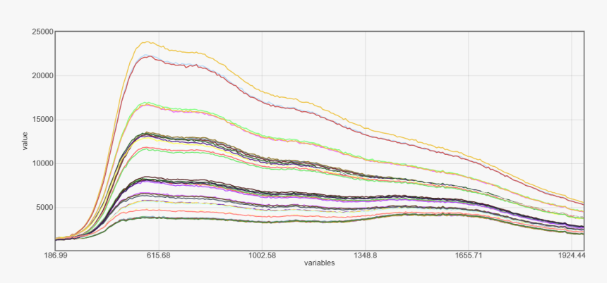 Plot, HD Png Download