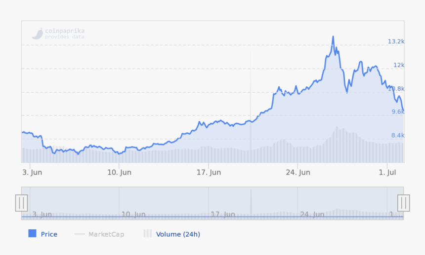 Diagram, HD Png Download