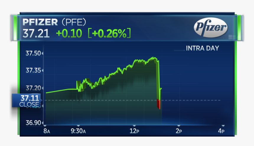 Fb Stock July 25, HD Png Download