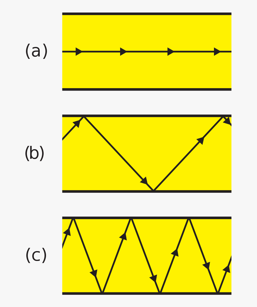 Diagram, HD Png Download