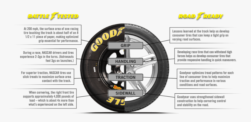 Nascar Tire Size, HD Png Download