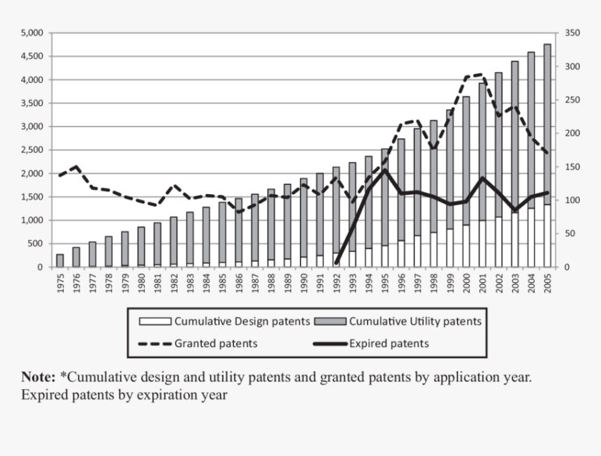 Diagram, HD Png Download