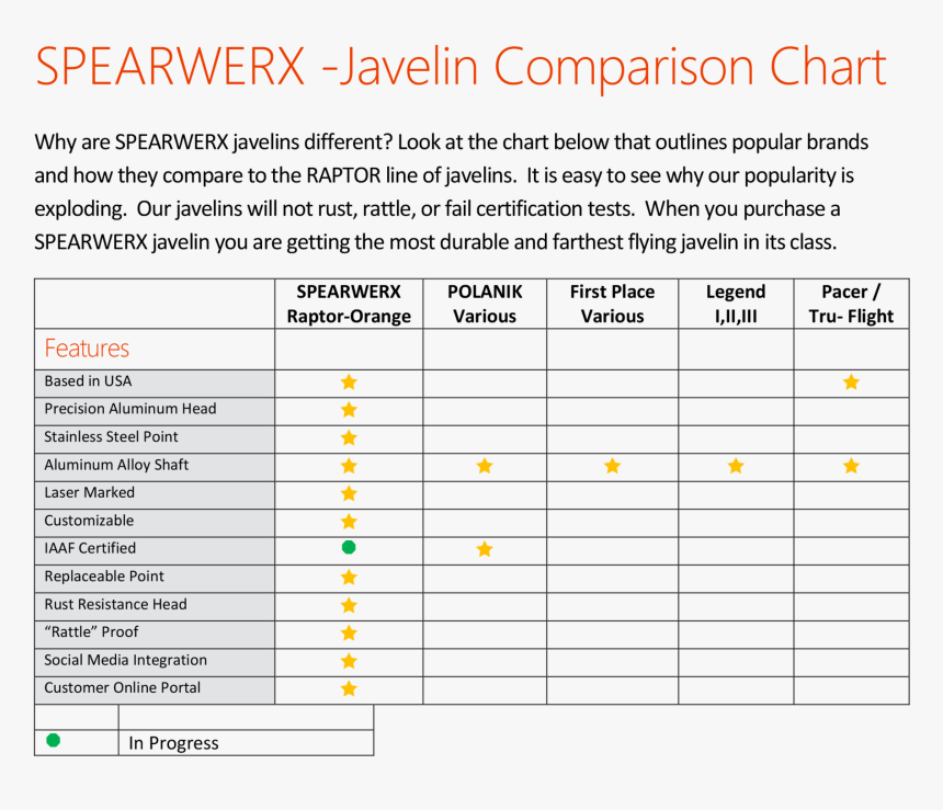 Number, HD Png Download