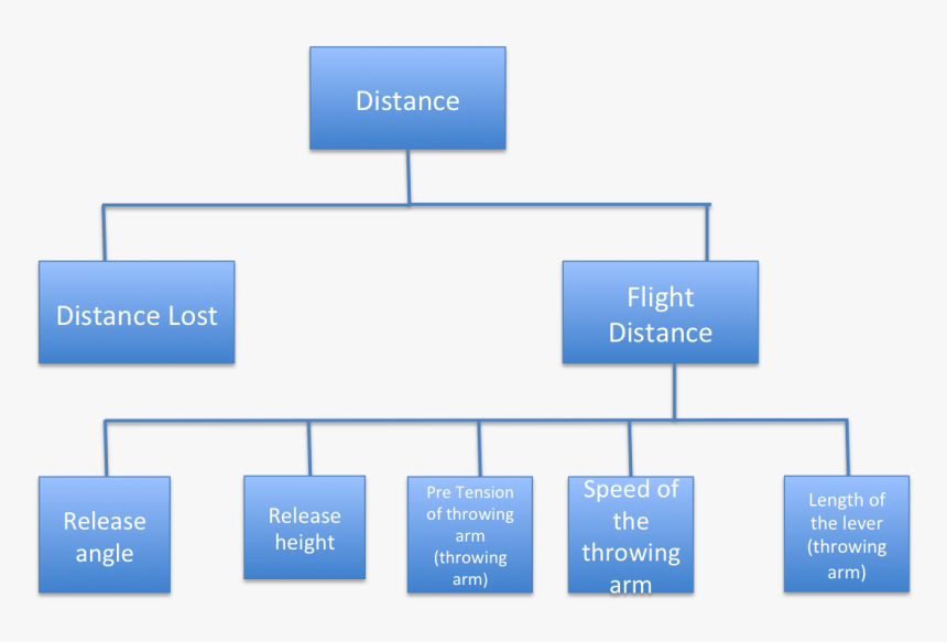 Deterministic Model Javelin Throw, HD Png Download