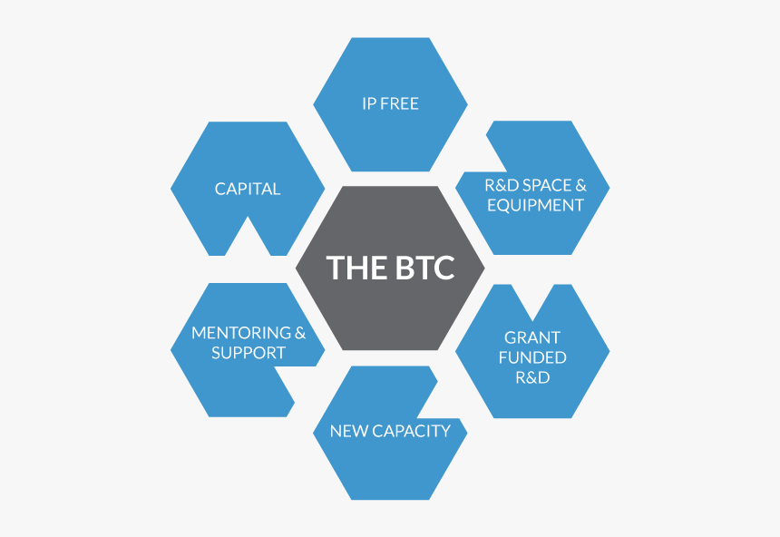 Patient Centered Care Oncology, HD Png Download