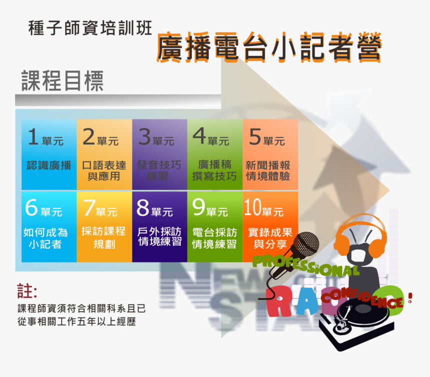 經典 101, HD Png Download