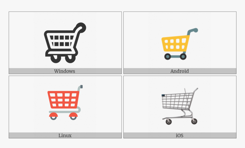 Shopping Trolley On Various Operating Systems - Shopping Cart, HD Png Download
