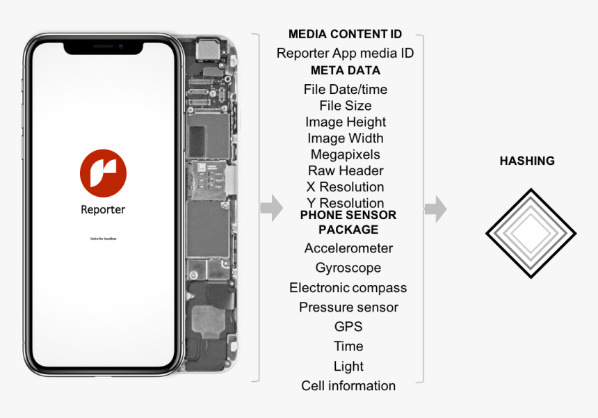 Diagram, HD Png Download
