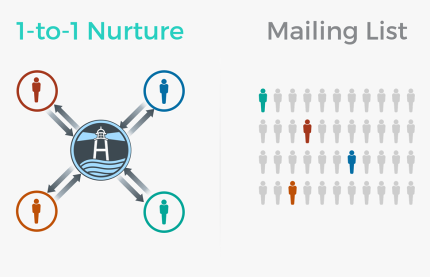 Harborvsmailer Light - Graphic Design, HD Png Download