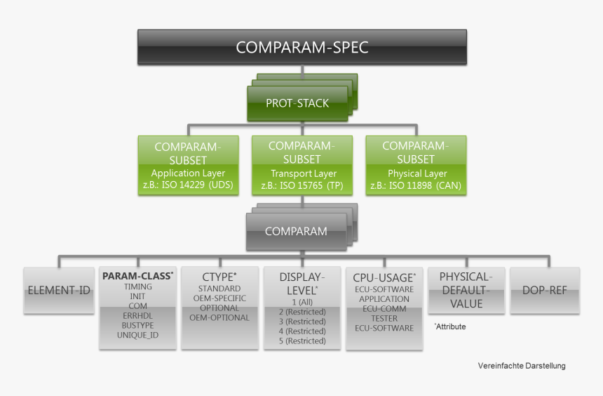 Odx Or 22900 14229 Or Uds, HD Png Download