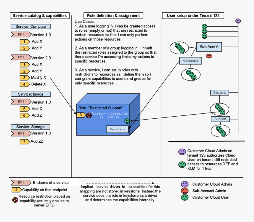 Screenshot, HD Png Download