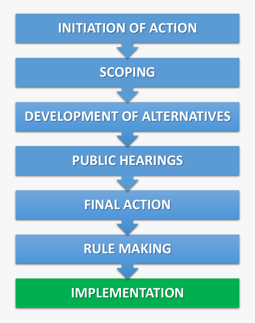 Implementation, HD Png Download
