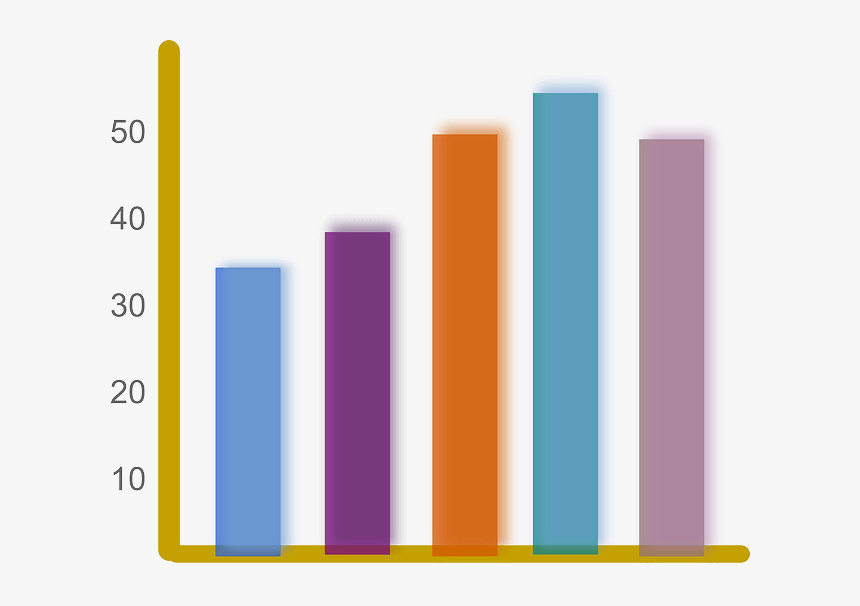 Continuous Improvement - Bar Chart Clipart, HD Png Download