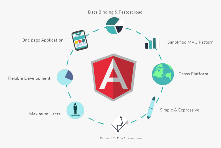 Angularjs Development, HD Png Download