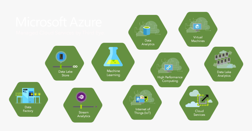 Microsoft Azure - Captain America, HD Png Download