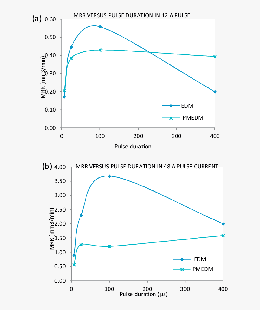 Diagram, HD Png Download