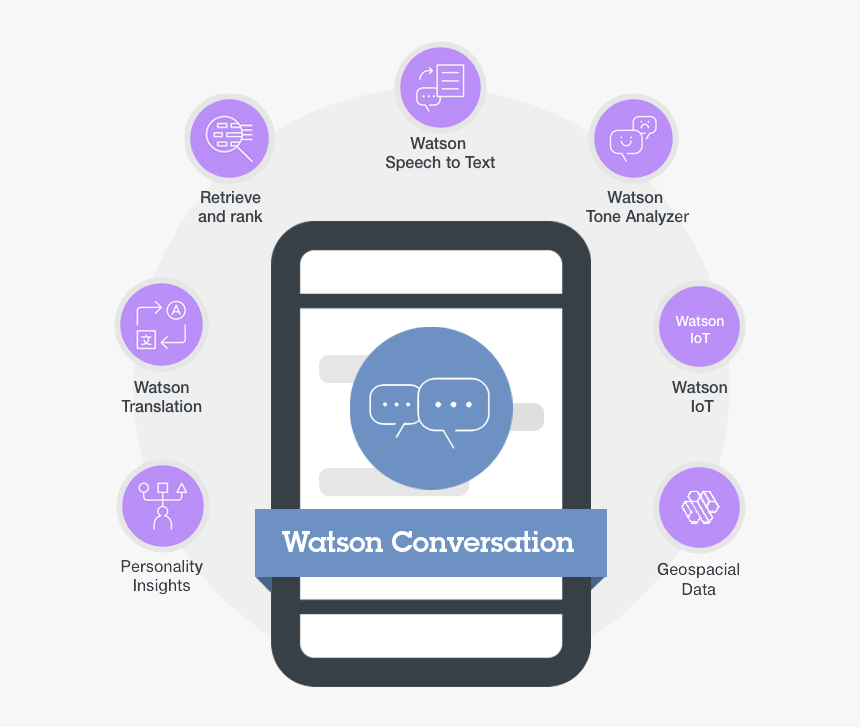 Ibm Watson Chatbot, HD Png Download
