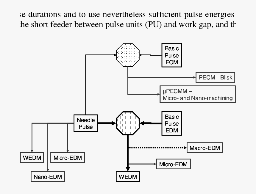 Diagram, HD Png Download