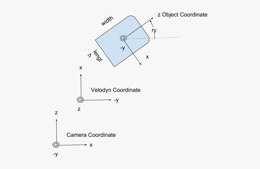 Diagram, HD Png Download
