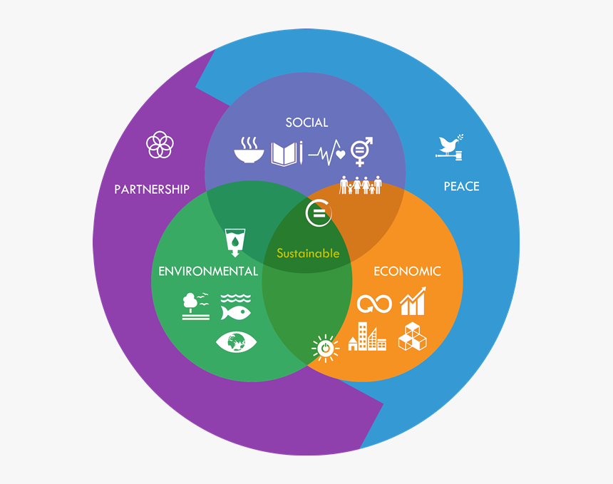 Устойчивое развитие. Sustainable development concept. Principles of sustainable development. Устойчивое развитие. Sustainability development.