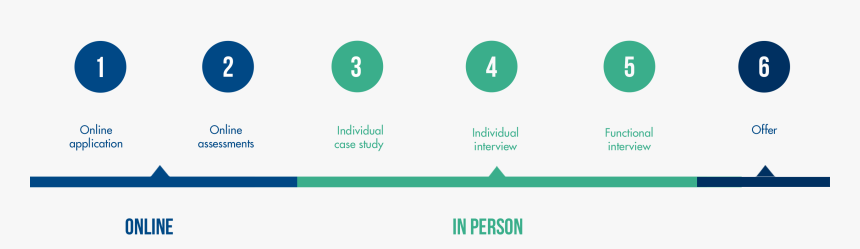 Talent Programs Carlton United - Circle, HD Png Download