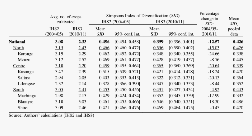 Number, HD Png Download
