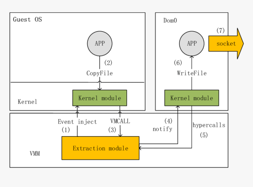 Diagram, HD Png Download