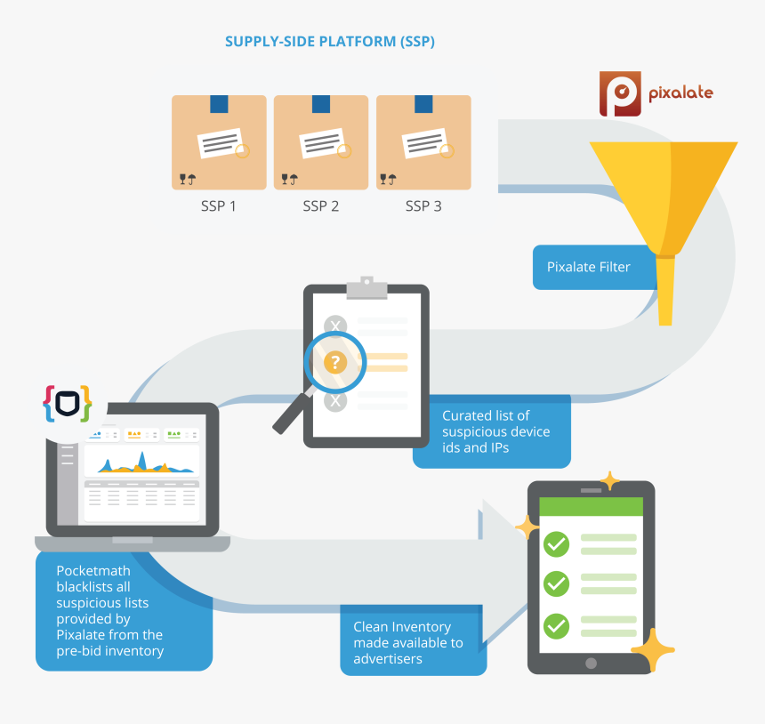 Diagram, HD Png Download