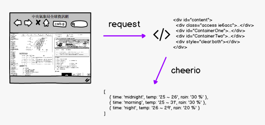 Screenshot, HD Png Download