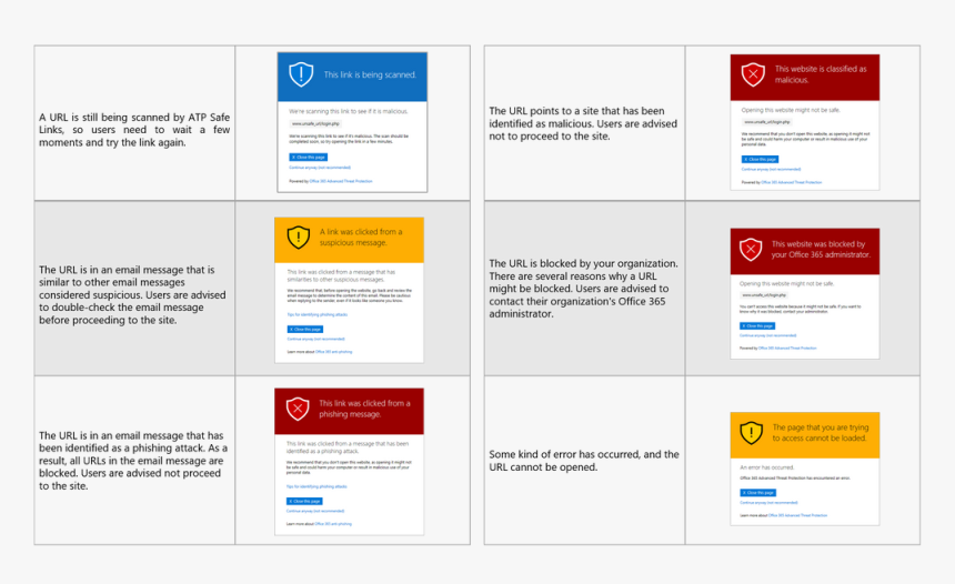 Office 365 Advanced Threat Protection, HD Png Download