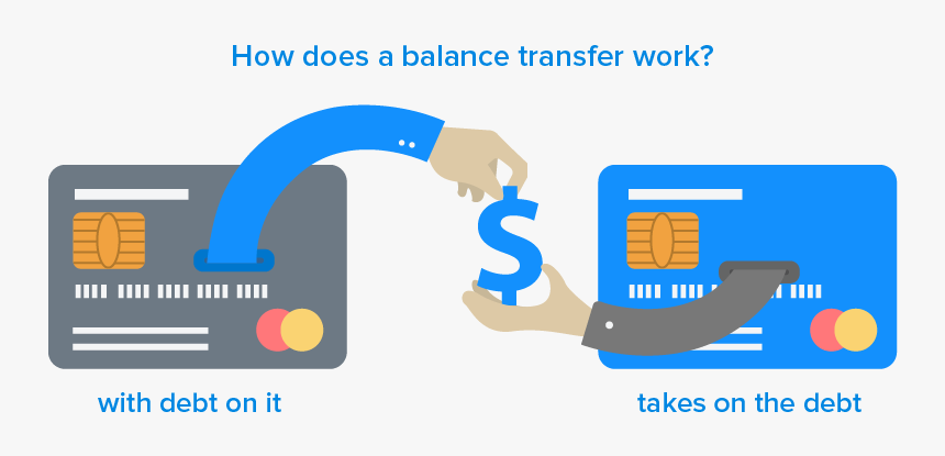 Balance Transfer Credit Card, HD Png Download